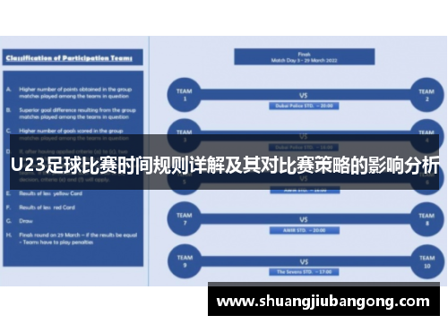 U23足球比赛时间规则详解及其对比赛策略的影响分析