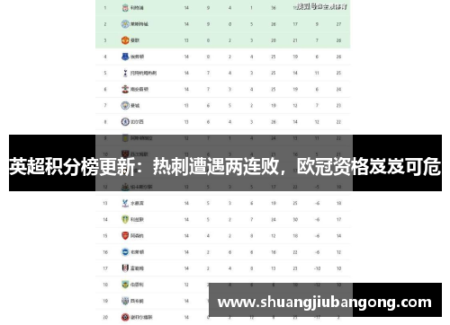 英超积分榜更新：热刺遭遇两连败，欧冠资格岌岌可危