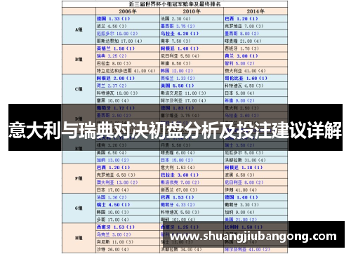 意大利与瑞典对决初盘分析及投注建议详解